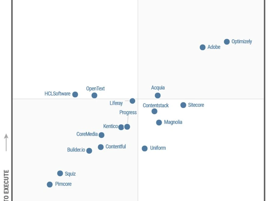 Gartner Magic Quadrant-diagram som visar olika företags placeringar baserat på "Ability to Execute" och "Completeness of Vision", med fyrfält kategoriserade som "Leaders," "Challengers," "Visionaries," och "Niche Players".