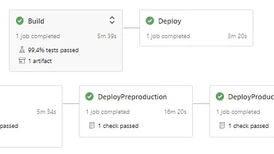 How to set up a CI/CD pipeline