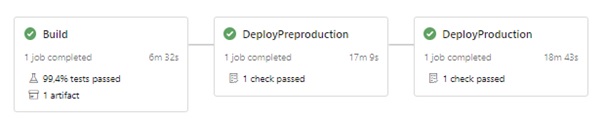 Part4_34_PipelineResult.jpg