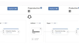 Epinova DXP deployment pipelines