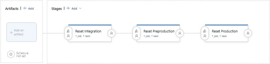 Part3_Reset_releasepipeline.jpg