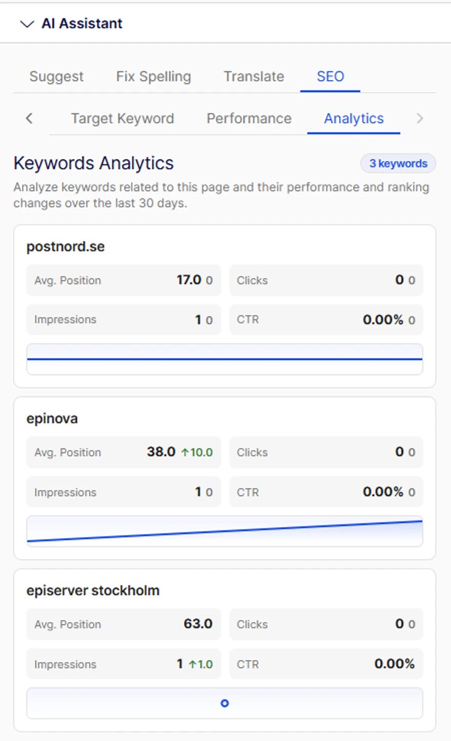 SEO analytics dashboard showing keyword performance, average position, impressions, clicks, and CTR for postnord.se, epinova, and episerver stockholm.