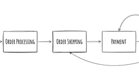 Order-to-cash process