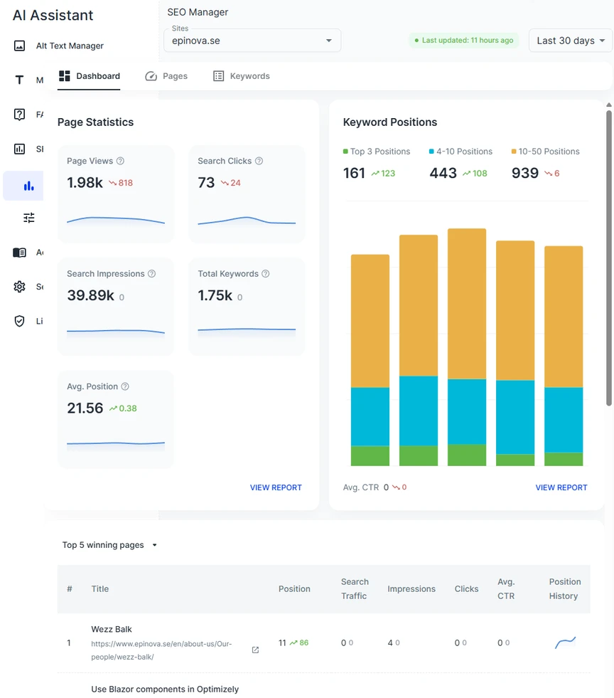 screen shot of how your your site perform