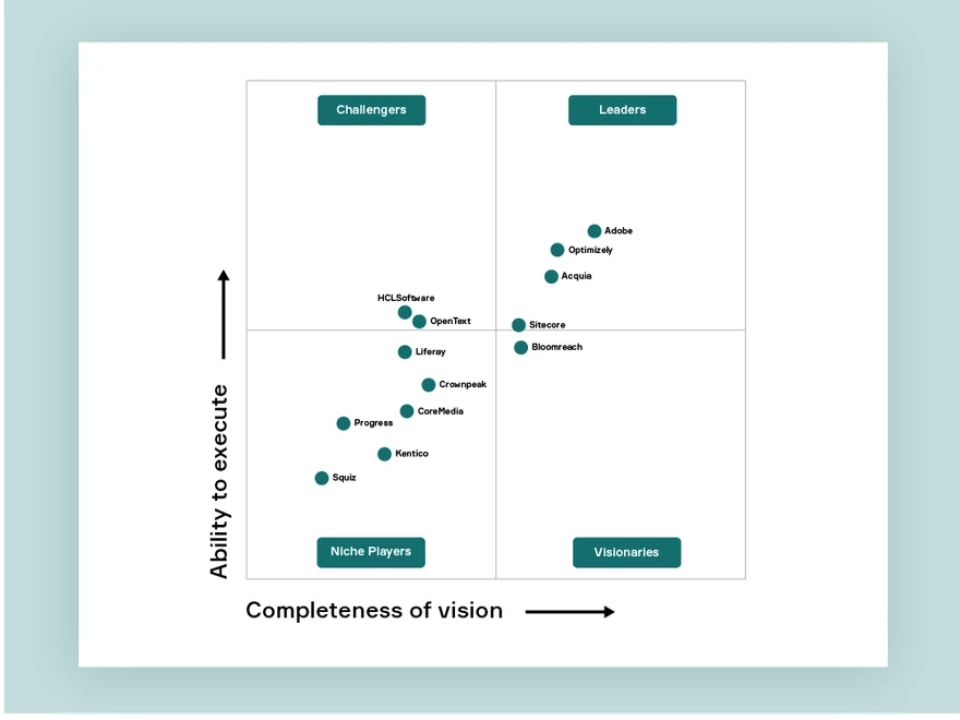 Schematisk bild av Gartners Magic Quadrant